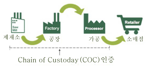 FSCflowChart